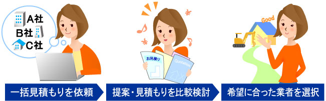 利用方法イラスト9
